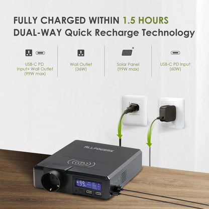 Charges fully in 1.5 hours with dual-way quick recharge. Supports USB-C PD, wall, solar, and Qi wireless charging.