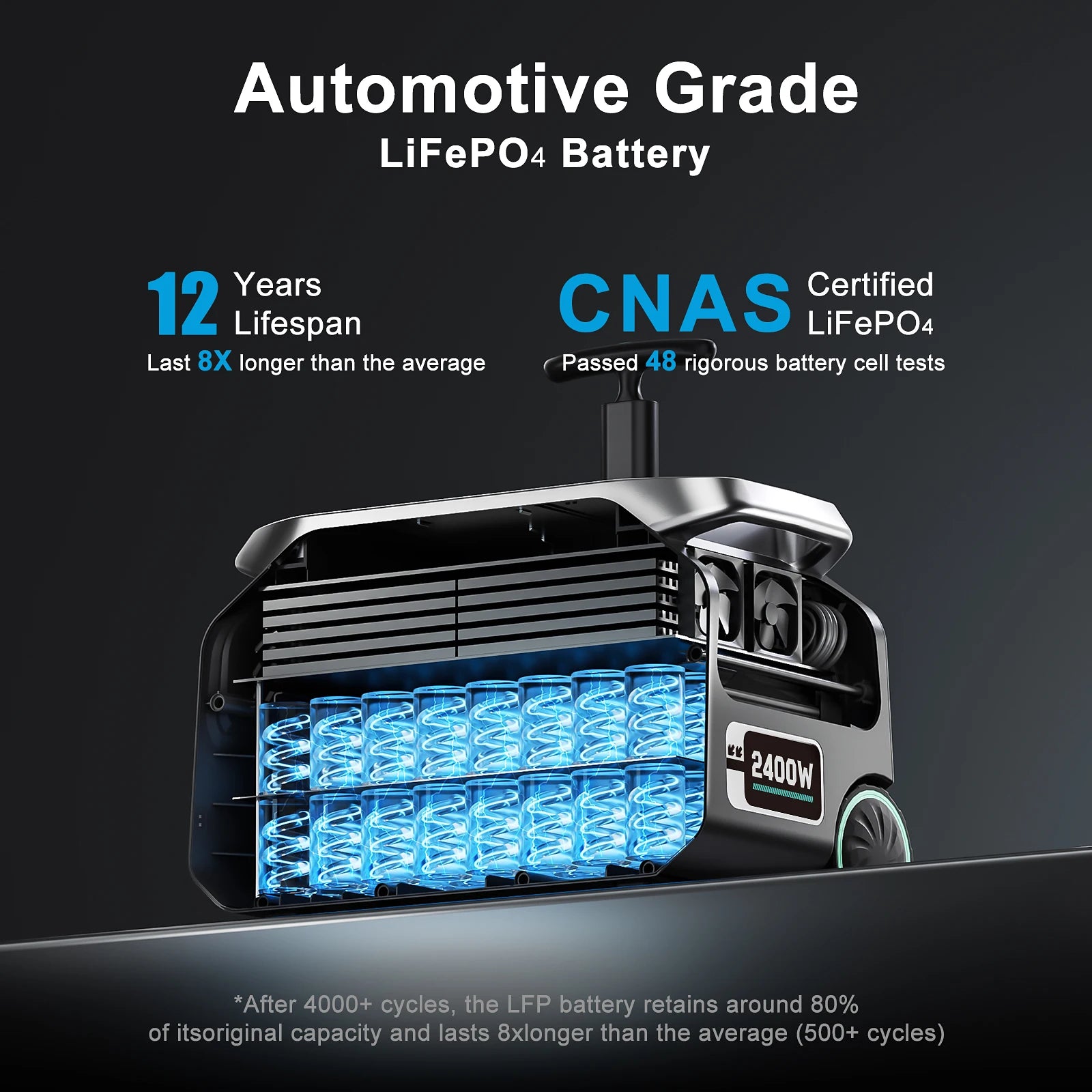 IEETEK P2400 Portable Power Station, Long-lasting, CNAS-certified LiFePO4 battery with 12-year lifespan, 2400W output, 8x longer life, and 80% capacity retention after 4000+ cycles.