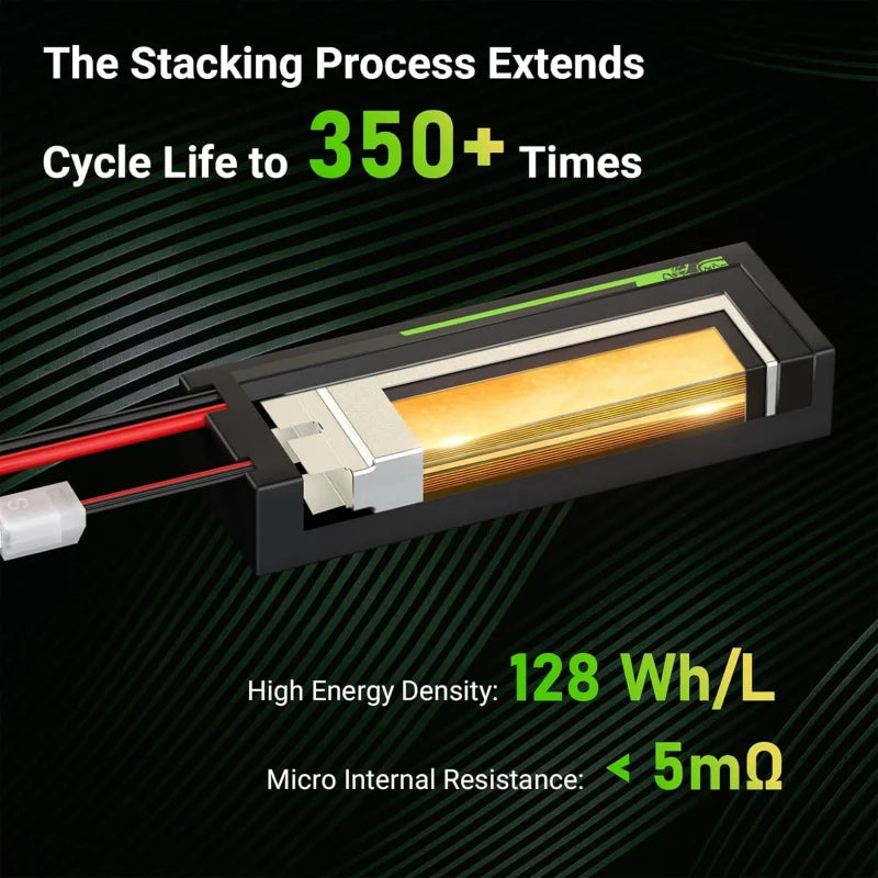 OVONIC 7.4V 2200mAh 50C 2S Lipo Battery, Stacking boosts cycle life over 350 times, offers 128 Wh/L energy density, and less than 5mΩ resistance.