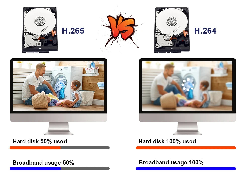 Devoccvo 8CH  8MP Analog Camera, Waterproof camera system records in H.265/H.264, displays HDD usage and broadband usage percentage indicators.