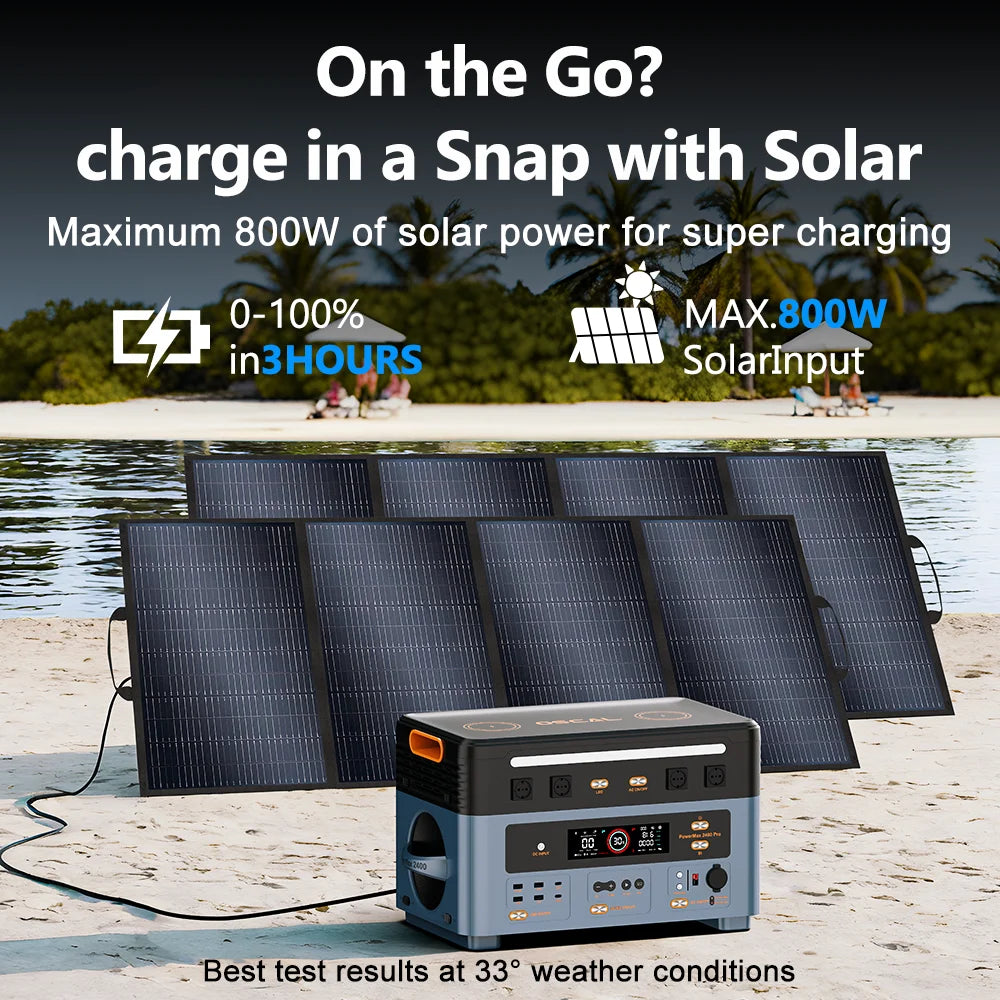 Portable power station with 800W solar input, charges 0-100% in 3 hours, ideal for outdoor adventures.