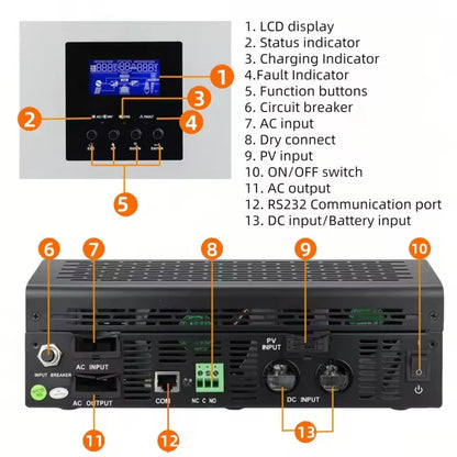 Labeled port and control diagram showing LCD, indicators, buttons, breaker, AC in/out, PV input, RS232, DC battery input