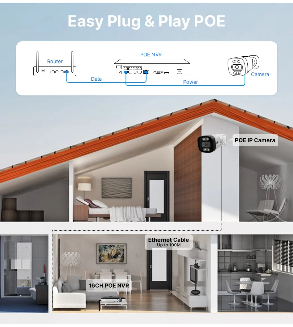 Hiseeu 4K 8MP Camera, POE camera for surveillance systems with up to 16 channels and Ethernet cable connectivity.