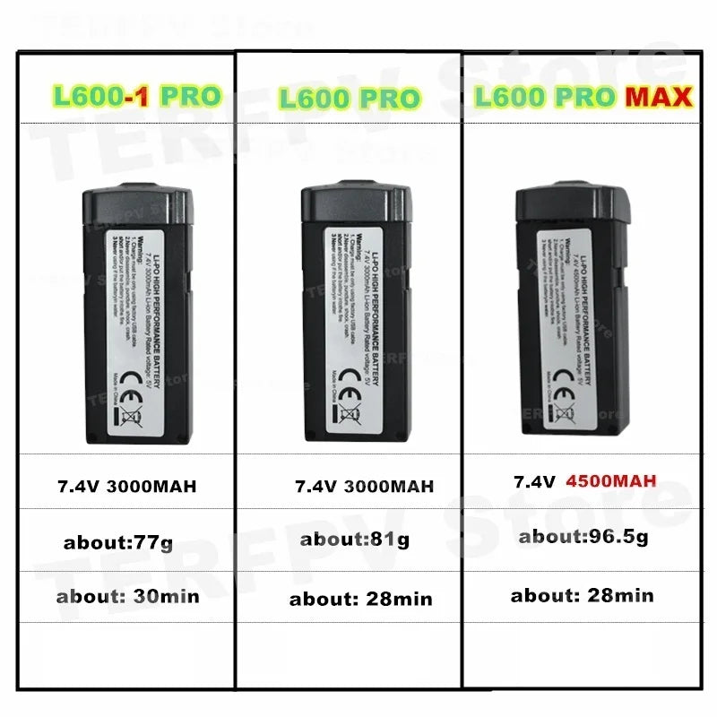 L600-1 PRO, L600 PRO, and L600 PRO MAX batteries: 7.4V, 3000mAh or 4500mAh, weigh 77g–96.5g, offer ~28–30min flight time.