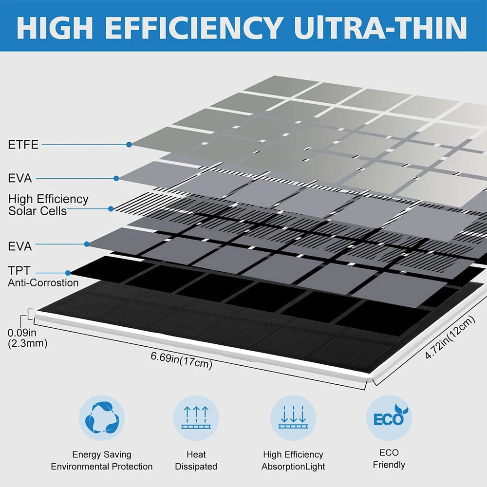 REHENT 3MP Solar Camera, UITRA-THIN ETFE EVA High Efficiency Solar Cells EVA TPT