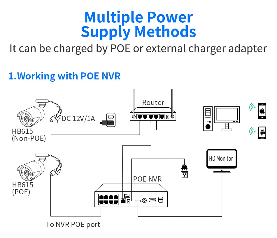 Hiseeu 5MP Camera, POE-enabled camera with multiple charging options for flexibility.