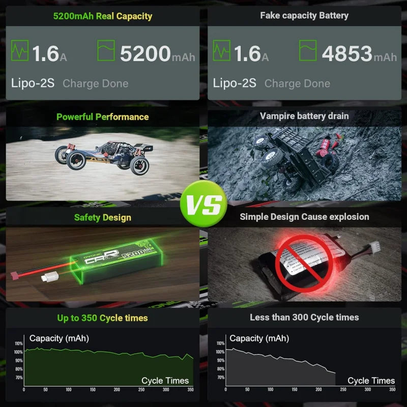 OVONIC 2S Lipo Battery, OVONIC 2S LiPo battery: 7.4V 5200mAh 50C, hard case, Deans T plug. Real capacity, safe, powerful, up to 350 cycles, prevents explosion and drain.