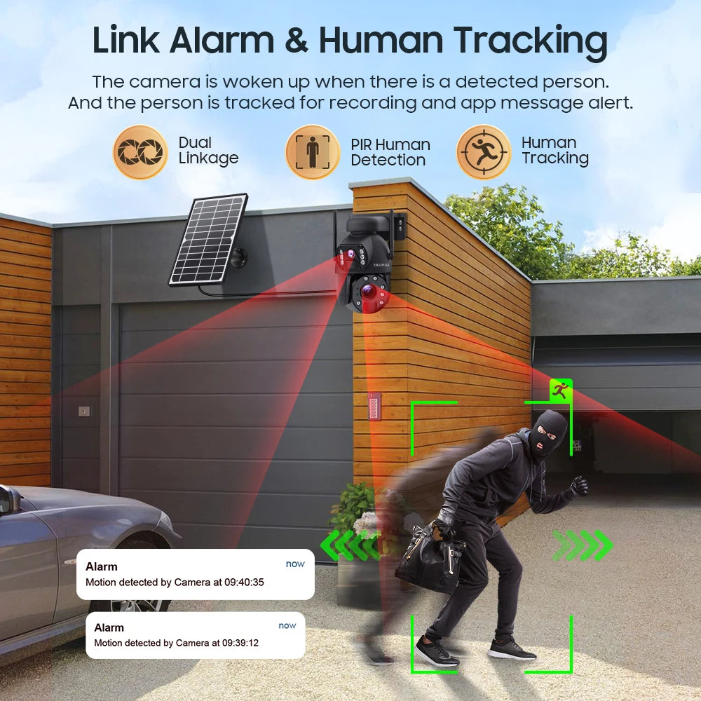 SHIWOJIA 4K 8MP 4G Solar Camera, Dual PIR Human Human Linkage Detection Tracking Alarm now Motion detected by Camera