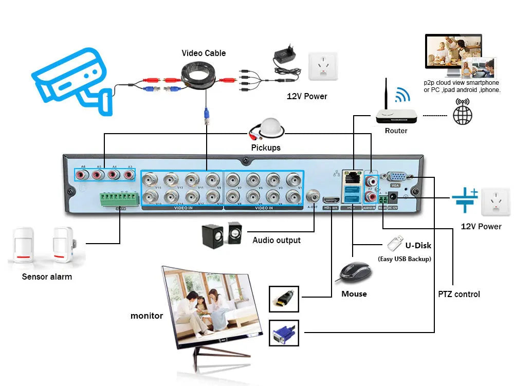 Devoccvo 16 Channel 5MP Security Camera System, Advanced 16-channel security camera system with high-definition video monitoring and PTZ control.