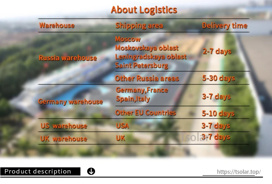 SIGP 2S 7.4V/7.6V LiPo Battery, Shipping times vary by warehouse: Russia (2–30 days), Germany (3–10 days in EU), US (3–7 days), UK (3–7 days). Full details below the table.