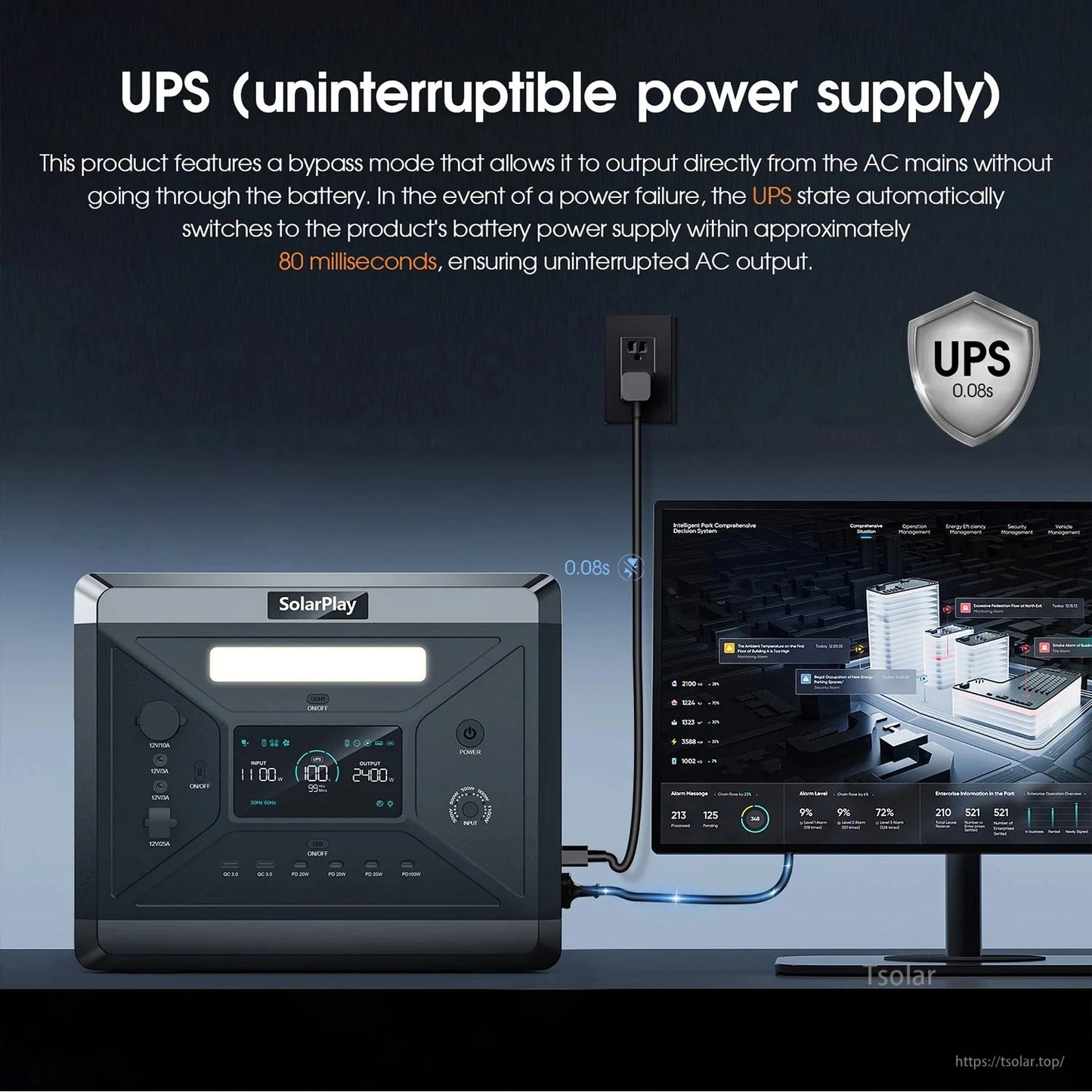 SOLARPLAY Q2501 Portable Power Station 2160Wh LiFePO4 Battery, 2400W (4800W Peak) Solar Generator, UPS <0.08s