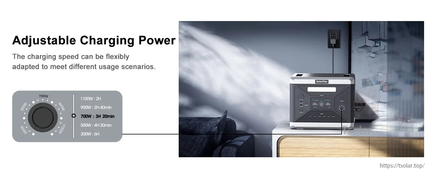 SOLARPLAY Q2501 Portable Power Station, Portable power station offering 300W–1100W adjustable output, digital display, and control panel for versatile charging in diverse situations.