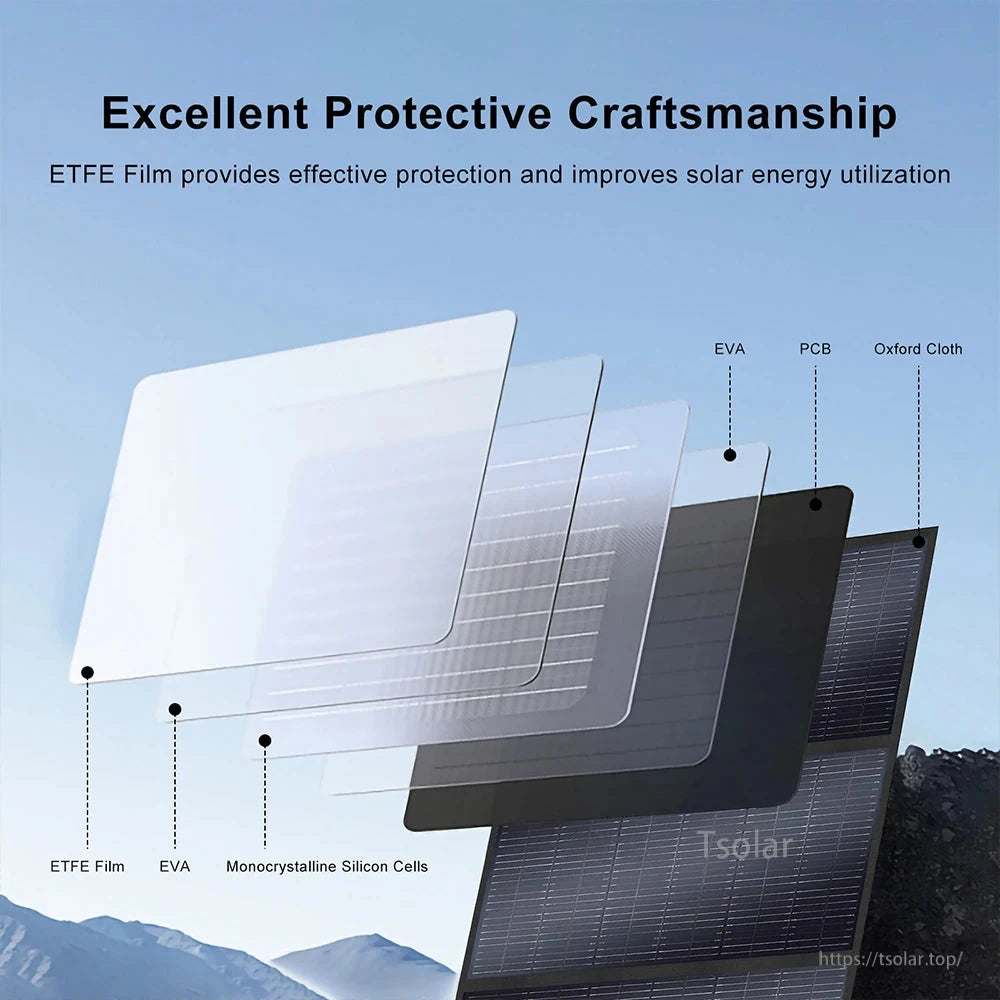 SOLARPLAY S200 200W Foldable Solar Panel, ETFE Film enhances protection and solar efficiency in foldable monocrystalline solar panel.