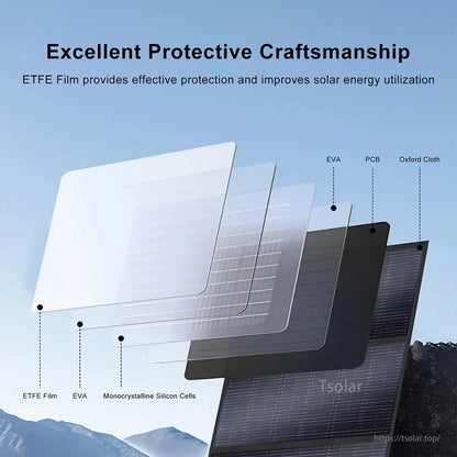 SOLARPLAY S200 200W Foldable Solar Panel, ETFE Film enhances protection and solar efficiency in foldable monocrystalline solar panel.