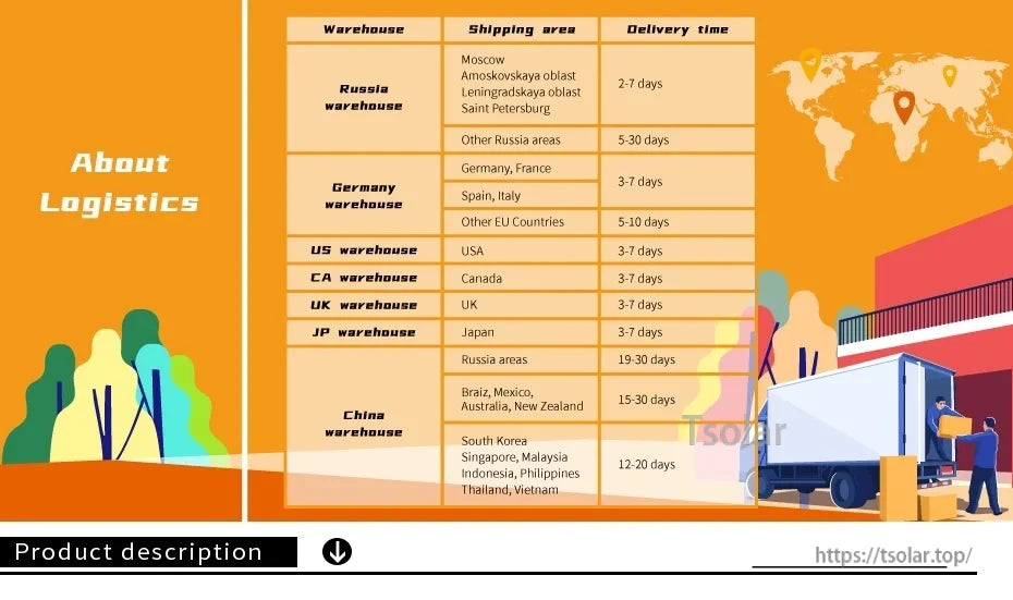 SUNPADOW 2S Shorty Lipo Battery, SUNPADOW 2S battery delivery takes 2–7 days in Russia and 19–30 days from China; ships globally with varying transit times.