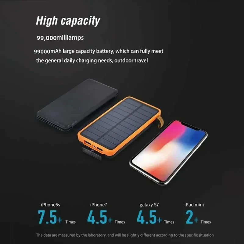 Xiaomi Solar Power Bank, 99,000mAh battery charges iPhone 6s 7.5+, iPhone 7 4.5+, Galaxy S7 4.5+, iPad mini 2+ times. Results may vary.