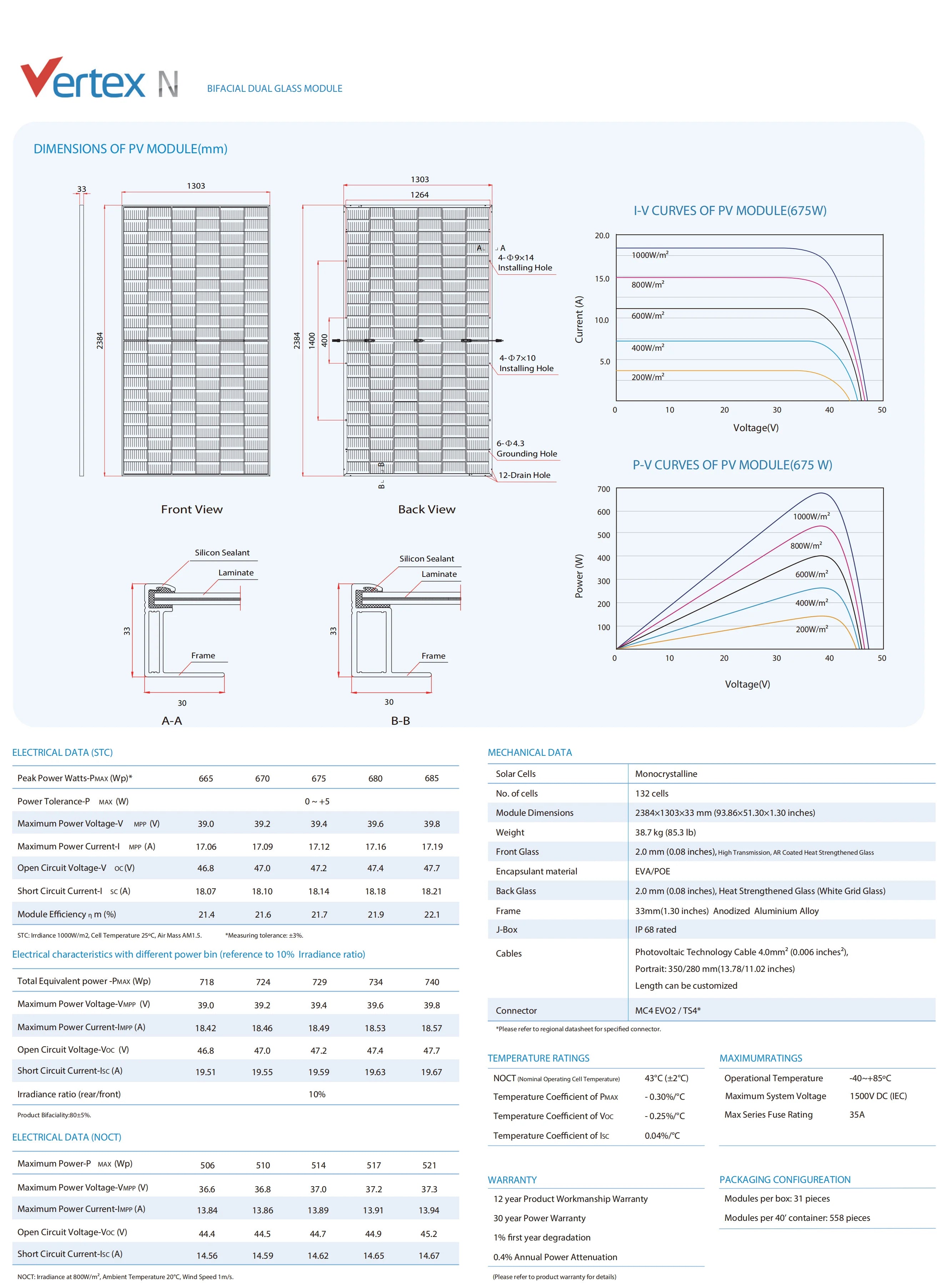 Trina Solar 685 Watt Solar Panel, Trina Solar module dimensions and power specifications.