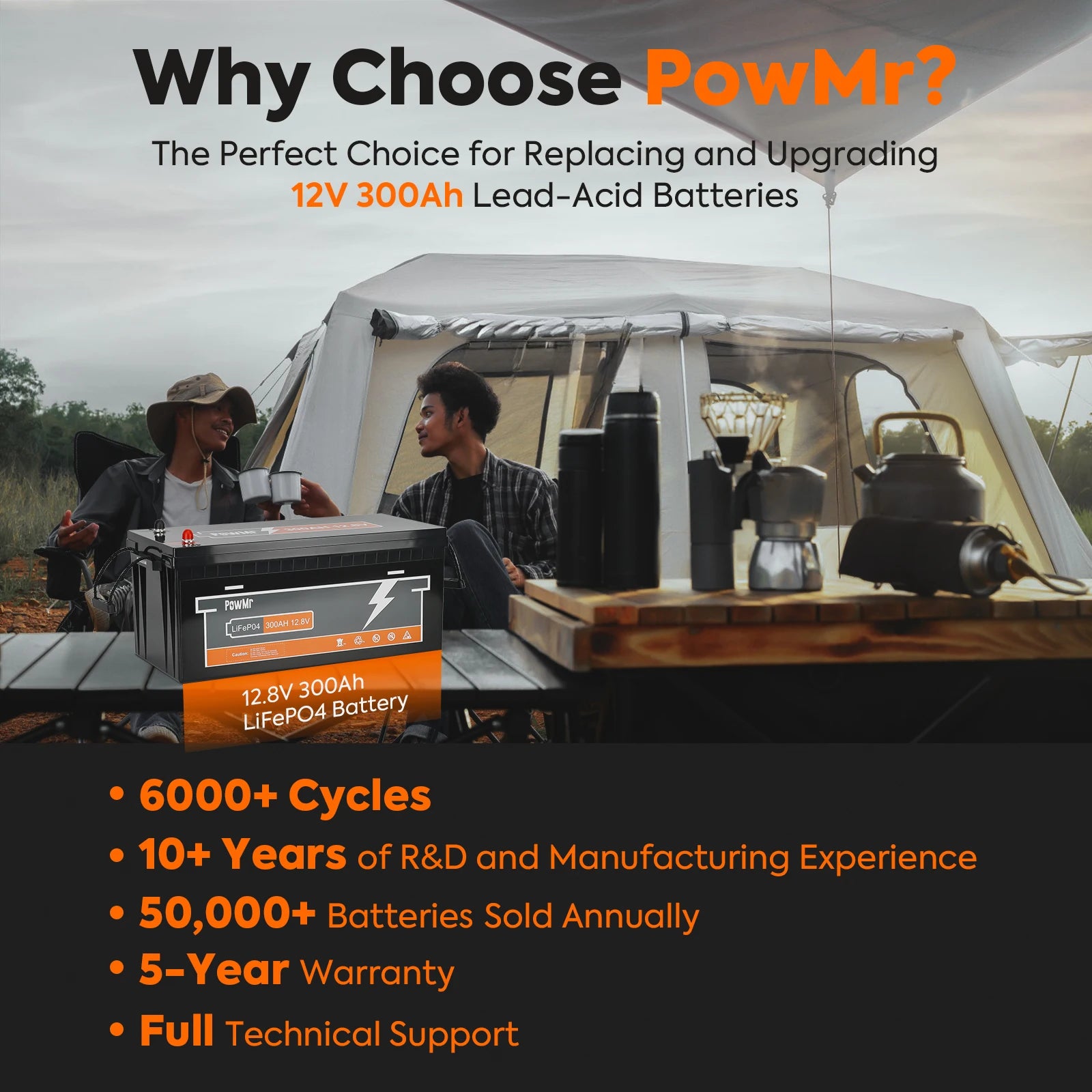 Camping scene use-case graphic for 12V 300Ah LiFePO4 battery replacing lead-acid batteries