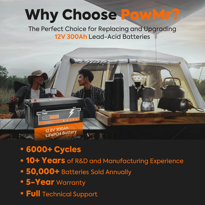 Camping scene use-case graphic for 12V 300Ah LiFePO4 battery replacing lead-acid batteries