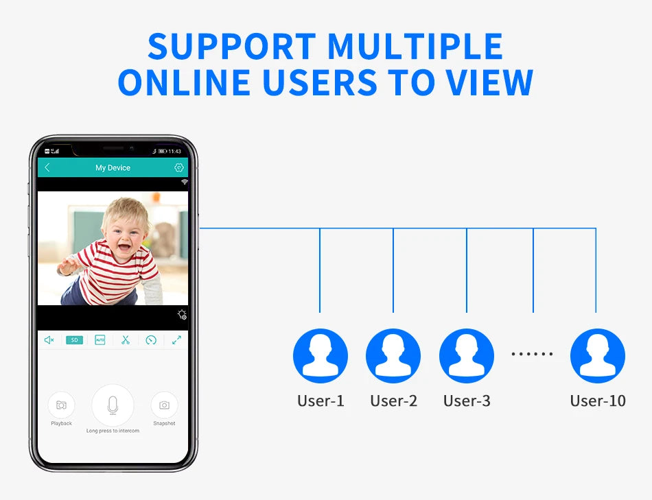 Hiseeu 2MP Baby Pet Monitor Camera, Up to 10 users can simultaneously view the camera's feed online.