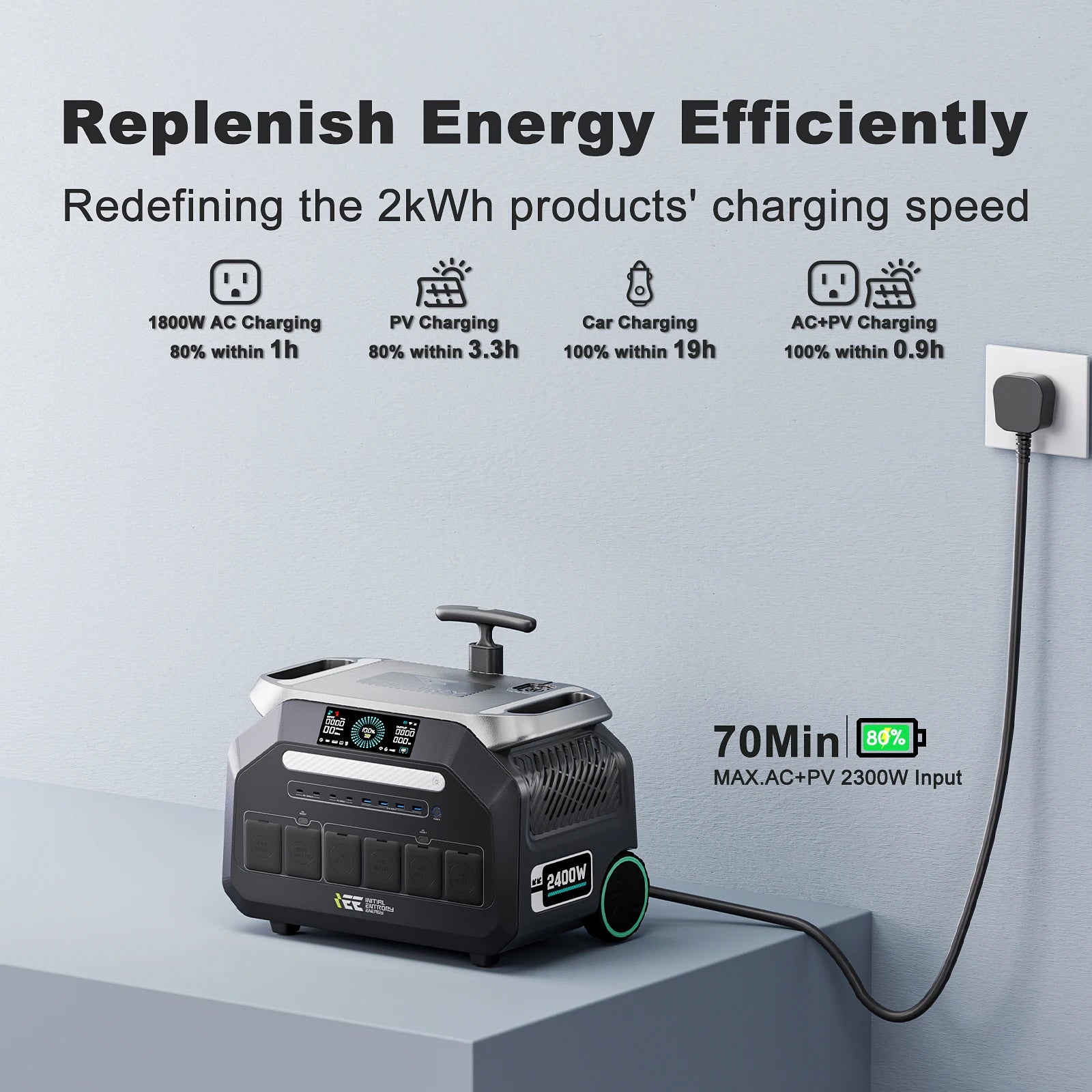IEETEK P2400 Portable Power Station, IEETEK P2400 power station: 2048Wh capacity, 2400W output, charges to 80% in 1 hour via AC, or fully in 0.9 hours with AC+PV, up to 2300W input.