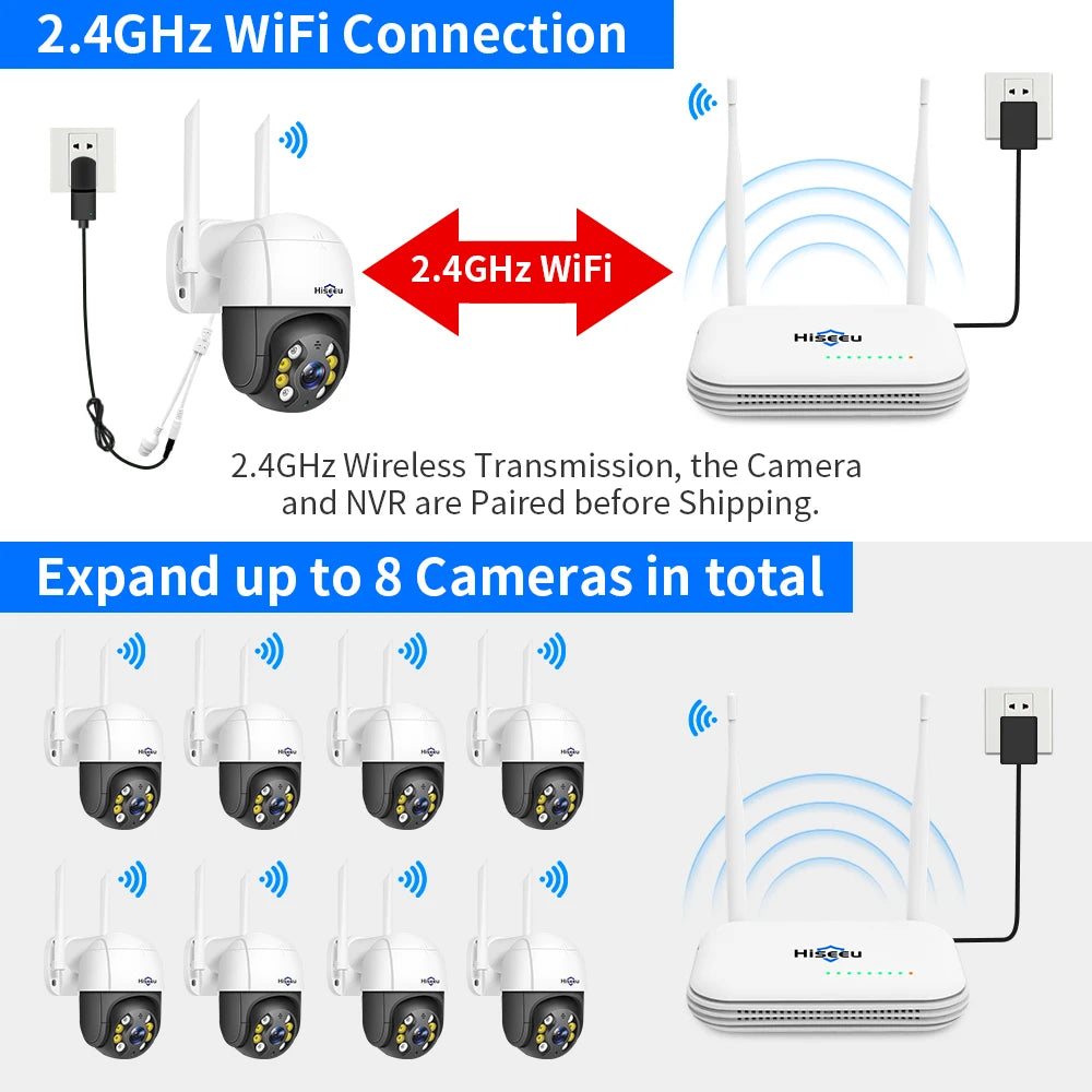 Hiseeu 1080P 2MP Camera, Wireless connection for up to 8 cameras with seamless recording using NVR.