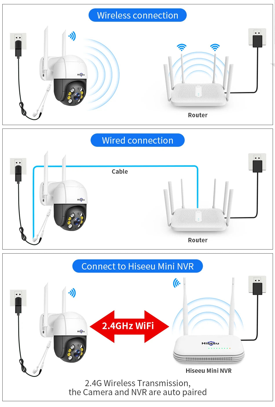 Hiseeu 4K 8MP Smart Wifi PTZ Camera, Pair the Hiseeu mini NVR with a router using Wi-Fi or Ethernet cable for automatic setup.