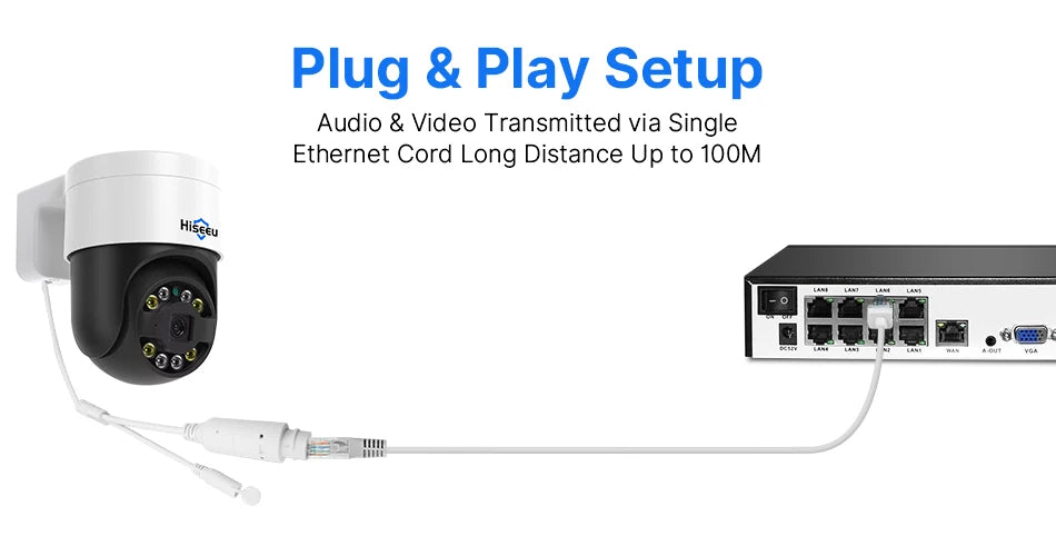 Hiseeu 2K 4MP Camera, Ethernet cable connects devices for audio/video transmission, supports long-distance transmission up to 1000m.