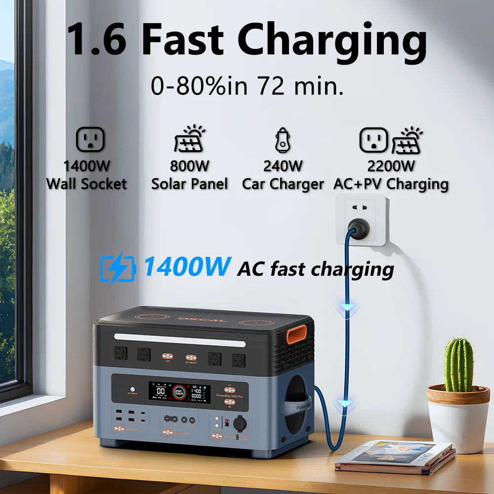Oscal PowerMax 2400 Pro offers 1.6kW fast charging, 0-80% in 72 minutes, 1400W AC output, and supports solar, car, and dual charging.