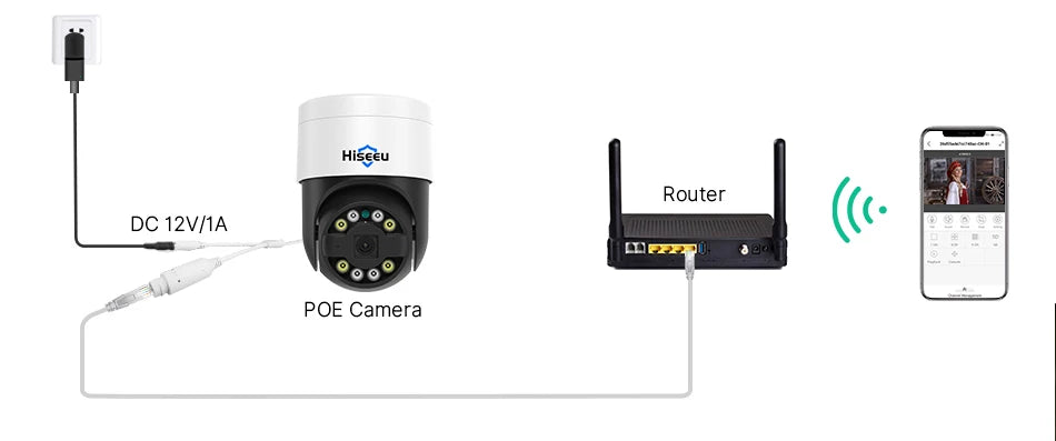 Hiseeu 2K 4MP Camera, 4MP Hiseeu camera with POE and DC 12V power for reliable monitoring.