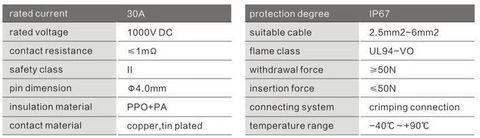 Solar Deck Panel Junction Connector PV Cable Connector Solar Panel Connector