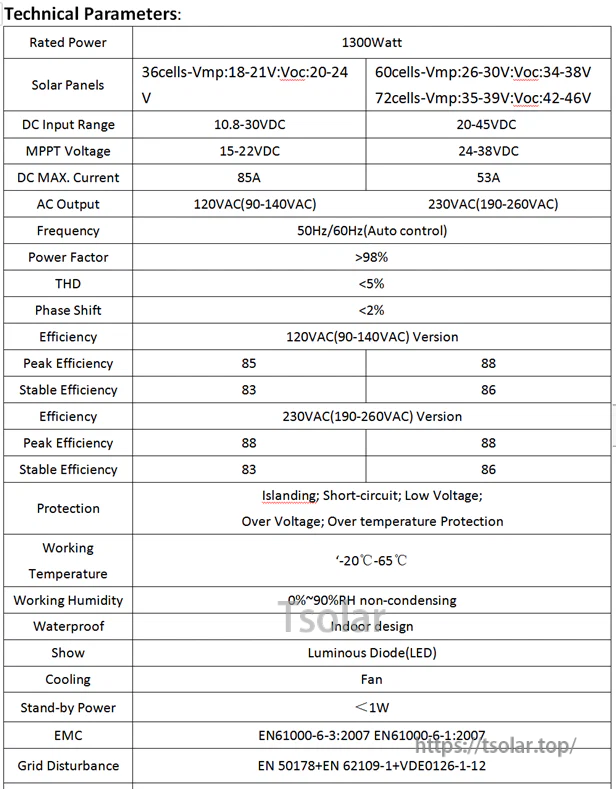 SolarEpic 1300W MPPT Grid Tie Inverter DC18V/24V to AC110V/220V Pure Sine Wave Inverter CE