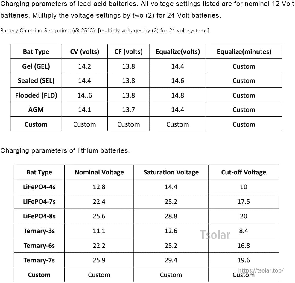SolarEpic 60A MPPT Solar Charge Controller, Charging parameter tables for SolarEpic 60A MPPT controller, listing lead-acid and lithium battery voltage set points