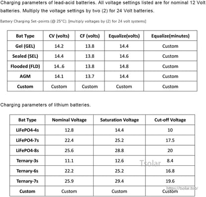 SolarEpic 60A MPPT Solar Charge Controller, Charging parameter tables for SolarEpic 60A MPPT controller, listing lead-acid and lithium battery voltage set points