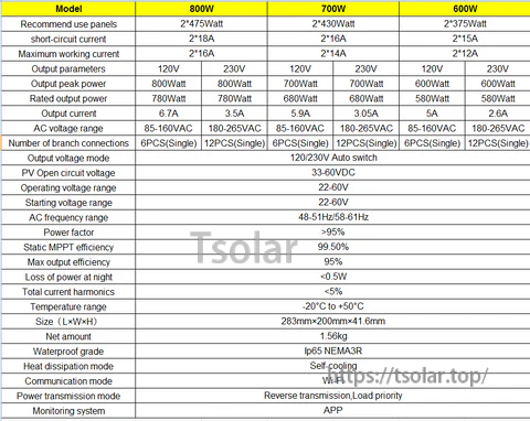 SolarEpic Wireless Waterproof Grid Tie Inverter DC24V/36V Pure Sine Wave Inverters Monitor