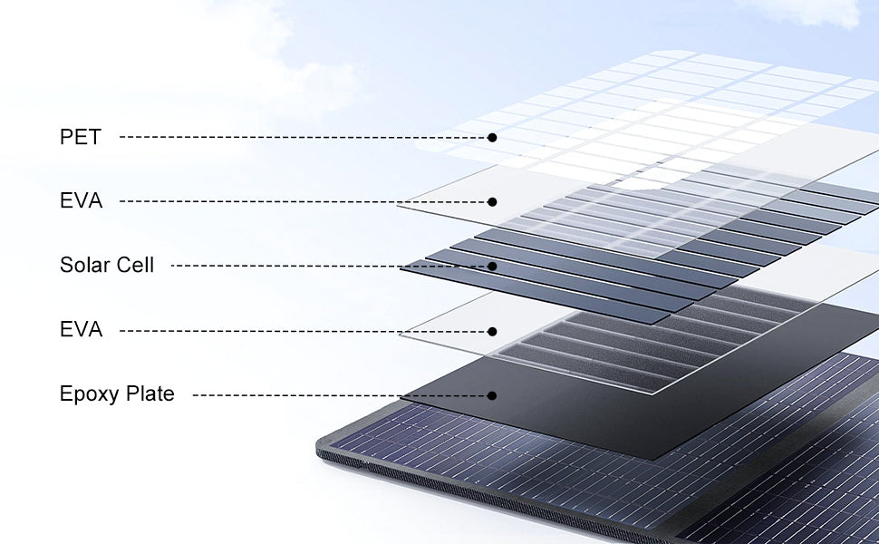 SolarPlay 400W Portable Solar Panel, Solar panels achieve up to 23.4% conversion efficiency with monocrystalline cells for increased energy production.