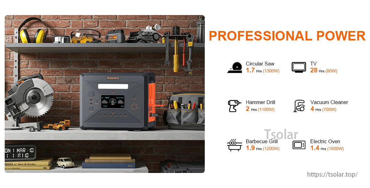 SolarPlay G2500 Portable Power Station, Greenery 2500W power station runs various tools for extended periods, features digital display, multiple outlets, and is ideal for workshops.