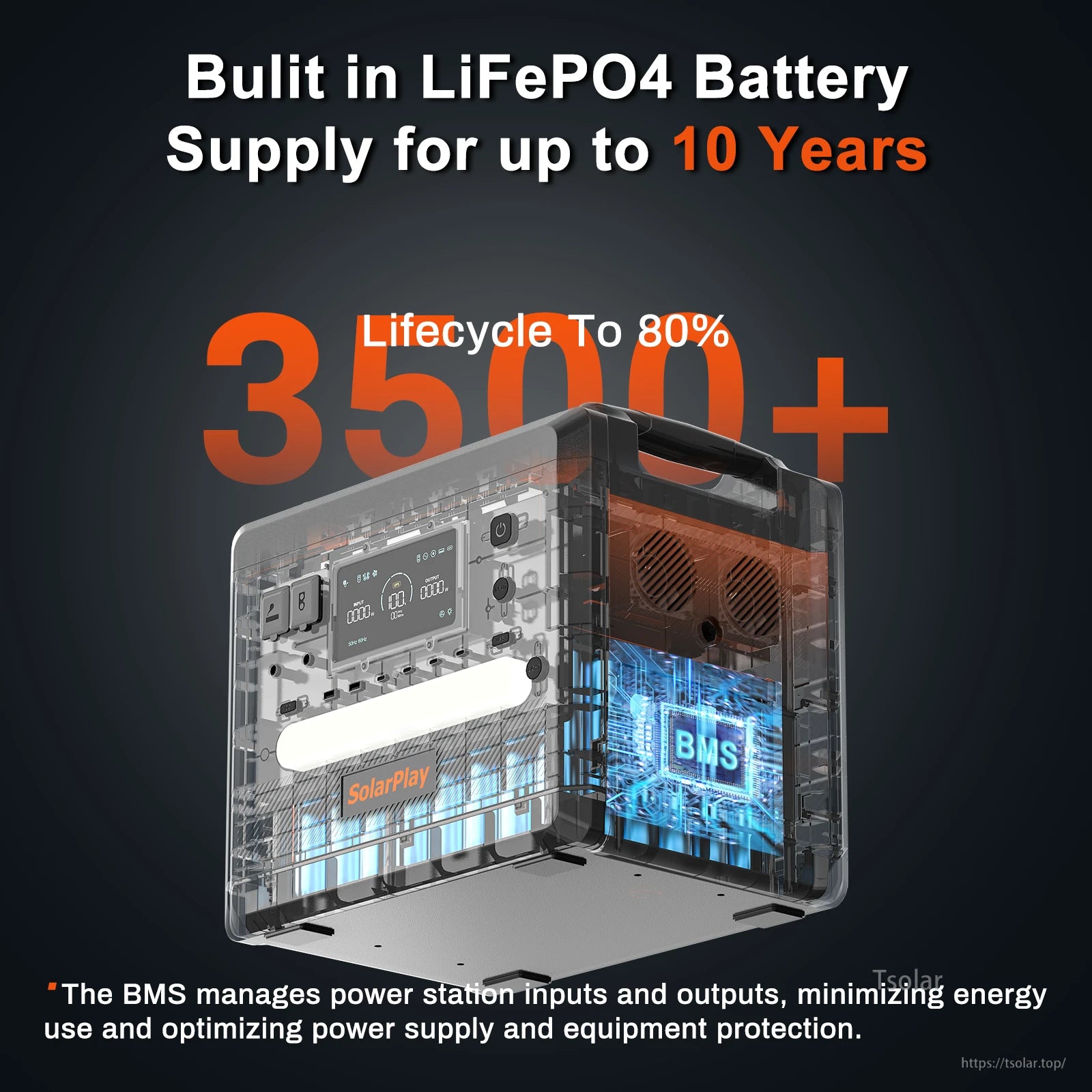 The SolarPlay Q2402M Portable Power Station has a LiFePO4 battery with up to 10 years of power at 80% efficiency.