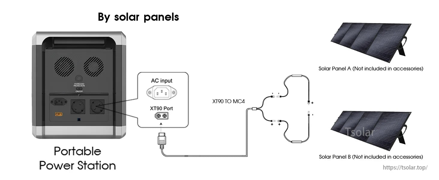 SolarPlay Q2402M Portable Power Station, A portable power station connects to solar panels using an XT90 to MC4 cable, featuring AC input and an XT90 port for charging.