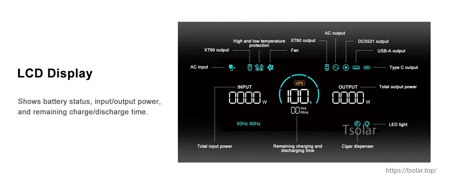 SolarPlay Q2402M Portable Power Station, LCD shows battery, power, and time; includes AC/DC/USB outputs, temperature protection, fan, UPS, LED light, cigar dispenser, and monitors input/output power.