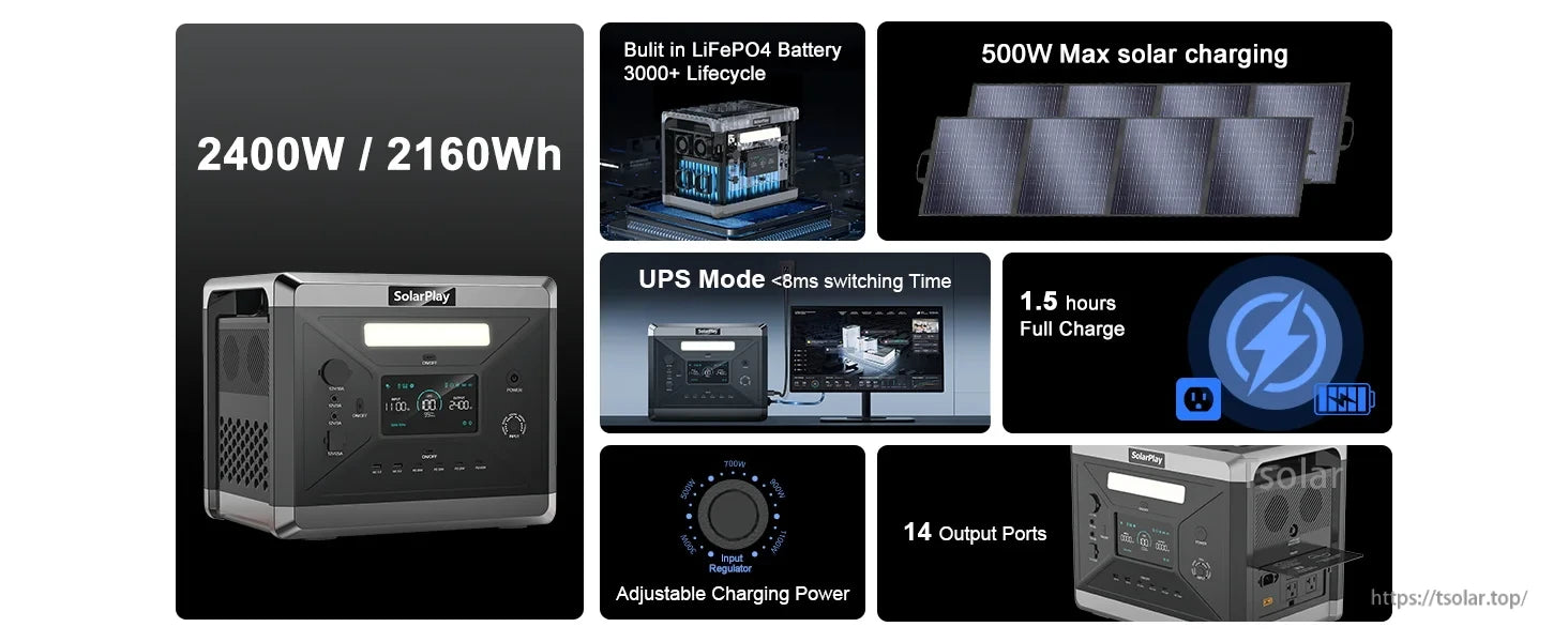 SolarPlay Q2402M Portable Power Station, Portable 2400W/2160Wh LiFePO4 power station with 500W solar charging, UPS, 1.5-hour charge, 14 ports, and adjustable output for versatile, reliable power.