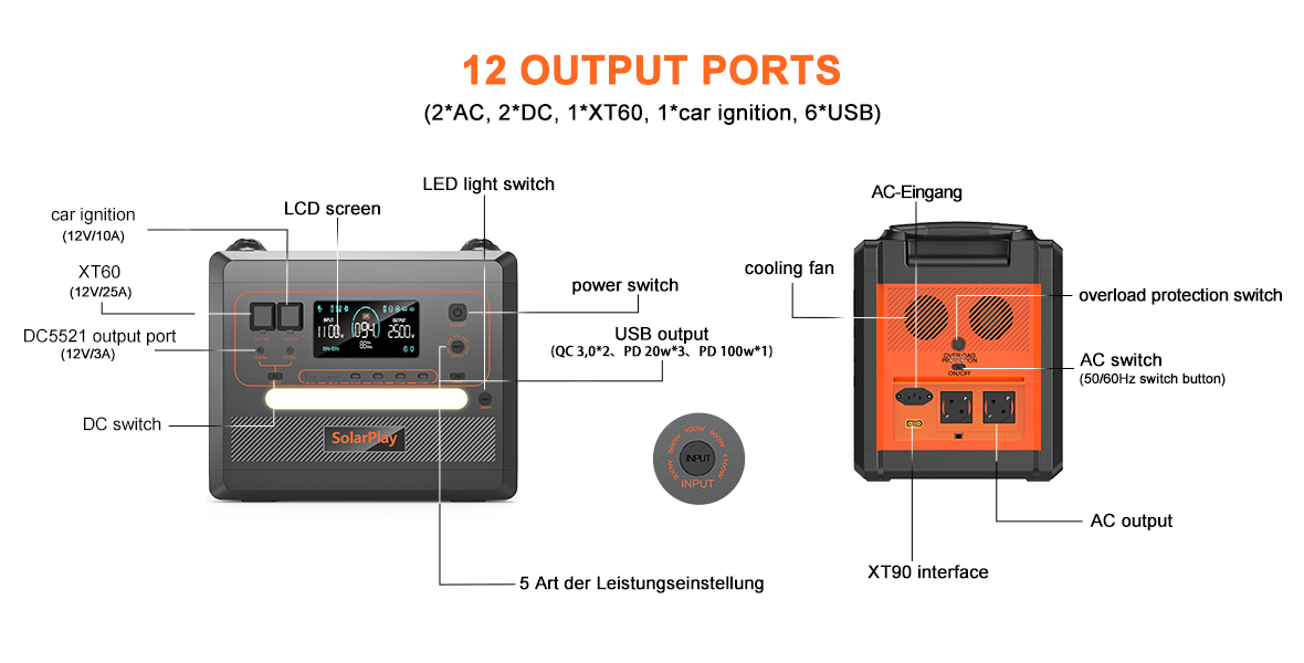 SolarPlay Q2402M Portable Power Station, Portable power station with 12 ports, LCD screen, LED switch, cooling fan, overload protection, and XT90 interface for versatile, safe power supply.