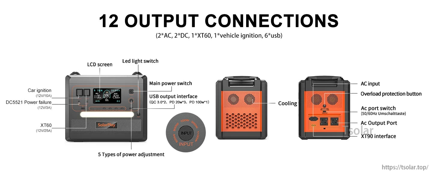 SolarPlay Q2402M Portable Power Station, Portable power station offers 12 outputs, LCD screen, cooling system, overload protection, and multiple I/O for versatile, reliable power.