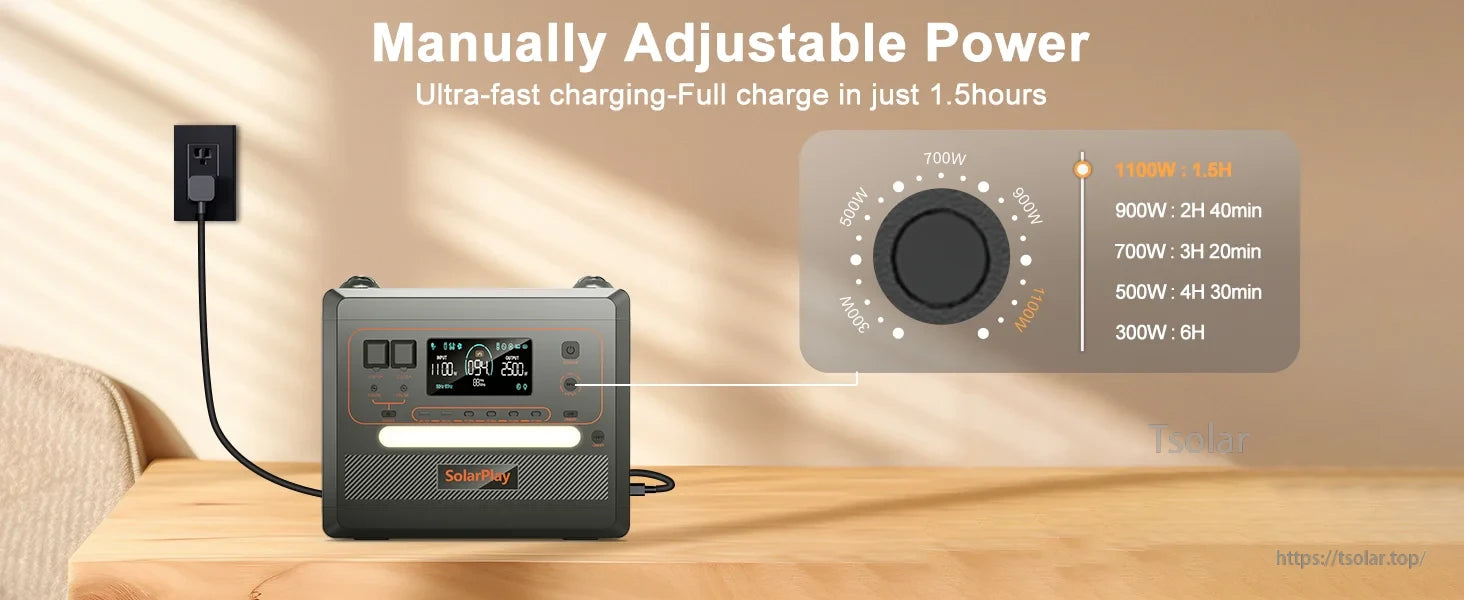 SolarPlay Q2402M Portable Power Station, The Portable SolarPlay Q2402M offers 1100W ultra-fast charging, full recharge in 1.5 hours, and manual power adjustment for efficient energy use.