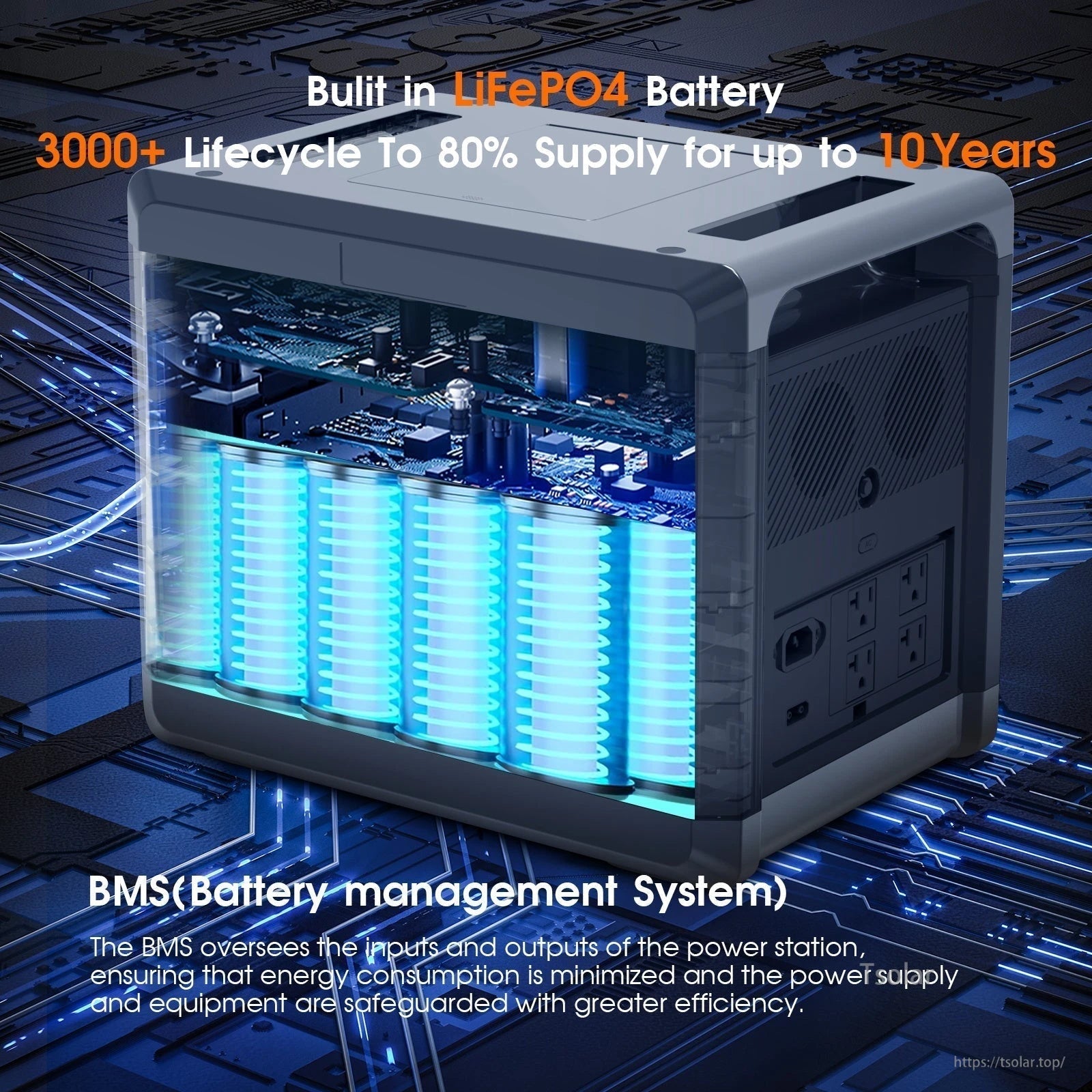 SolarPlay Q2501 Portable Power Station, Built-in LiFePO4 battery lasts 3000+ cycles to 80%, supported by BMS for efficient power, safety, and minimal energy use over 10 years.