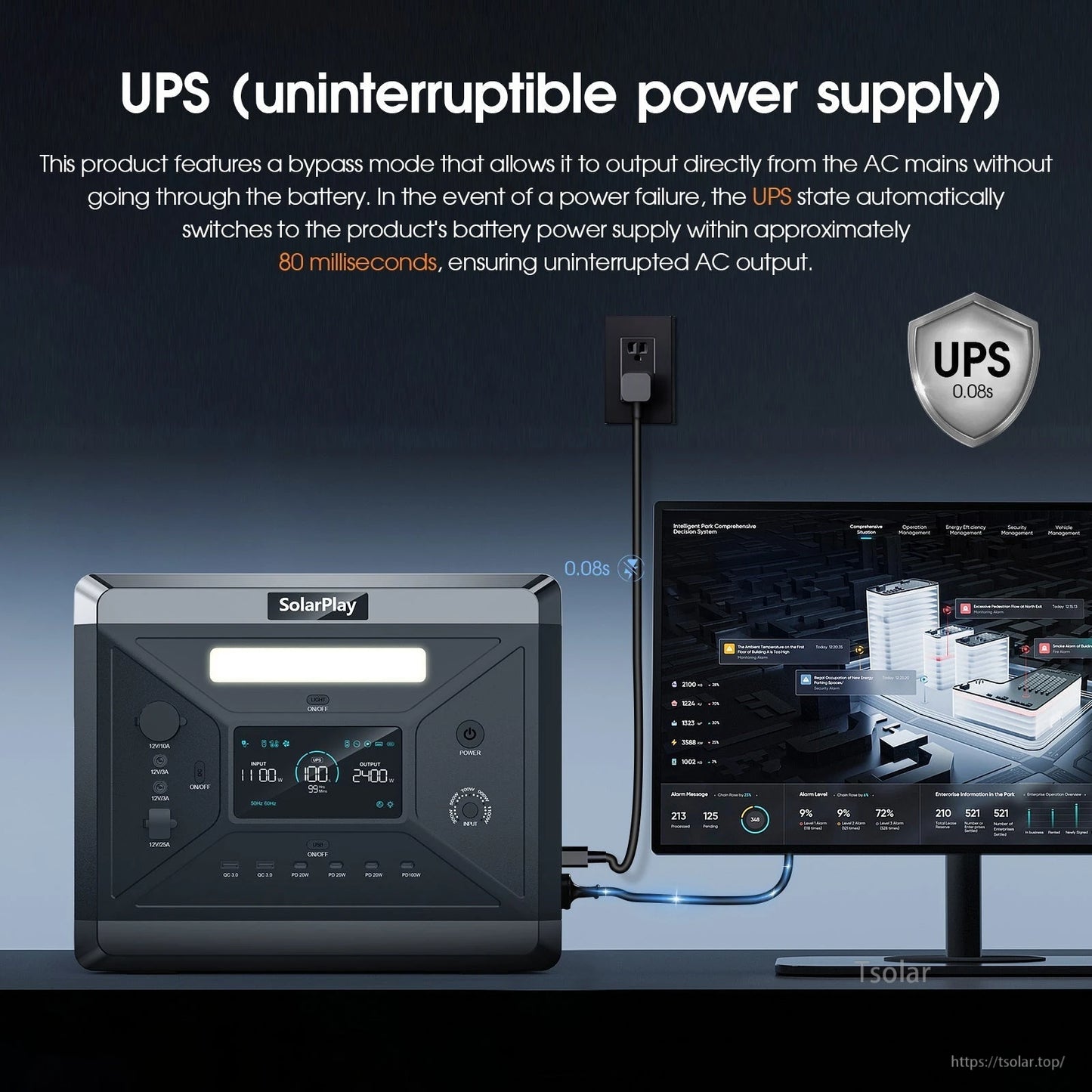 SolarPlay Q2501 Portable Power Station, SolarPlay Q2501 offers 2400W AC, 2160Wh LiFePO4 battery, fast charging, 0.08s UPS, 14 ports, and portability for versatile power needs.