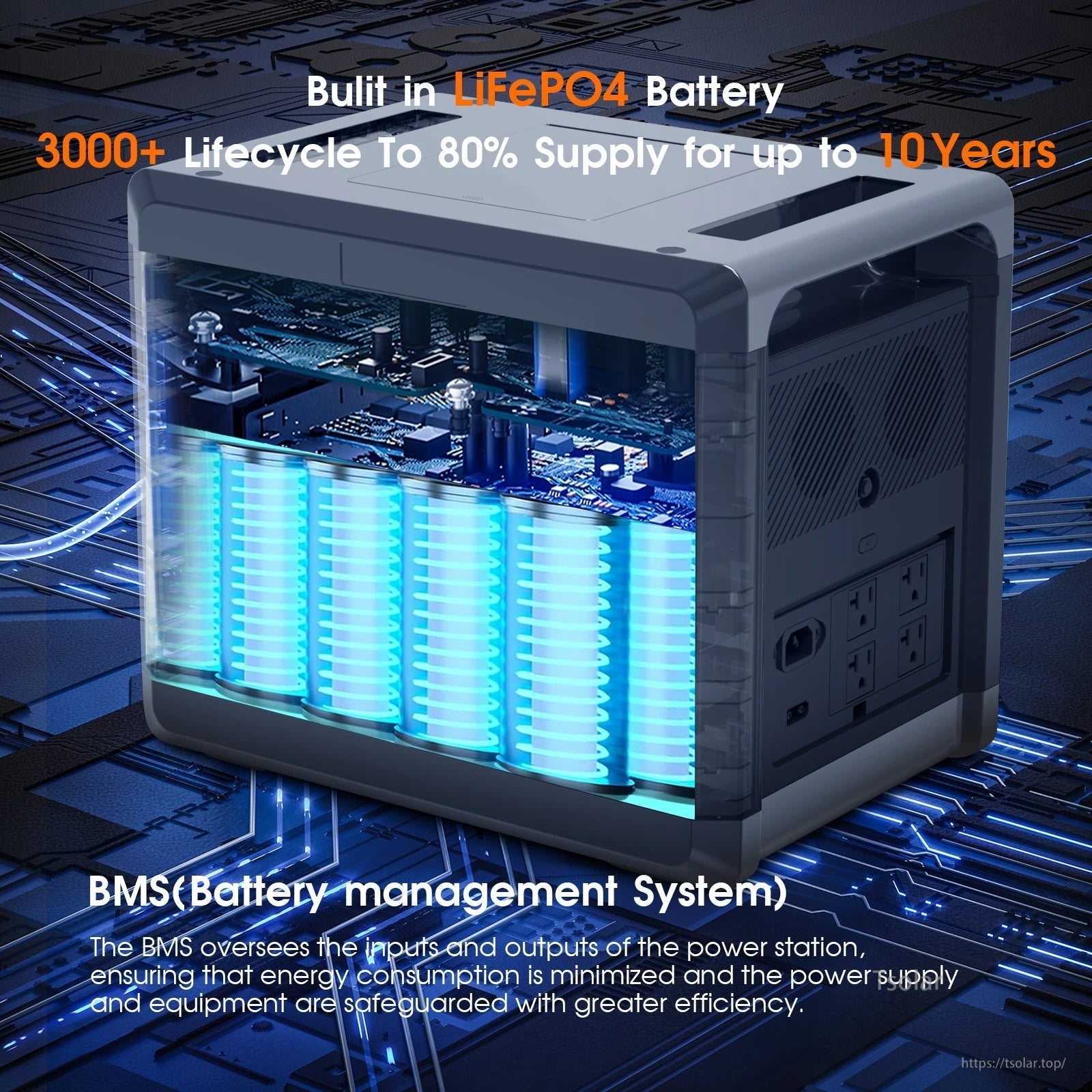 SolarPlay Q2501 Portable Power Station, Built-in LiFePO4 battery lasts 3000+ cycles, 10-year lifespan. Advanced BMS ensures efficient power management, low consumption, and equipment protection.