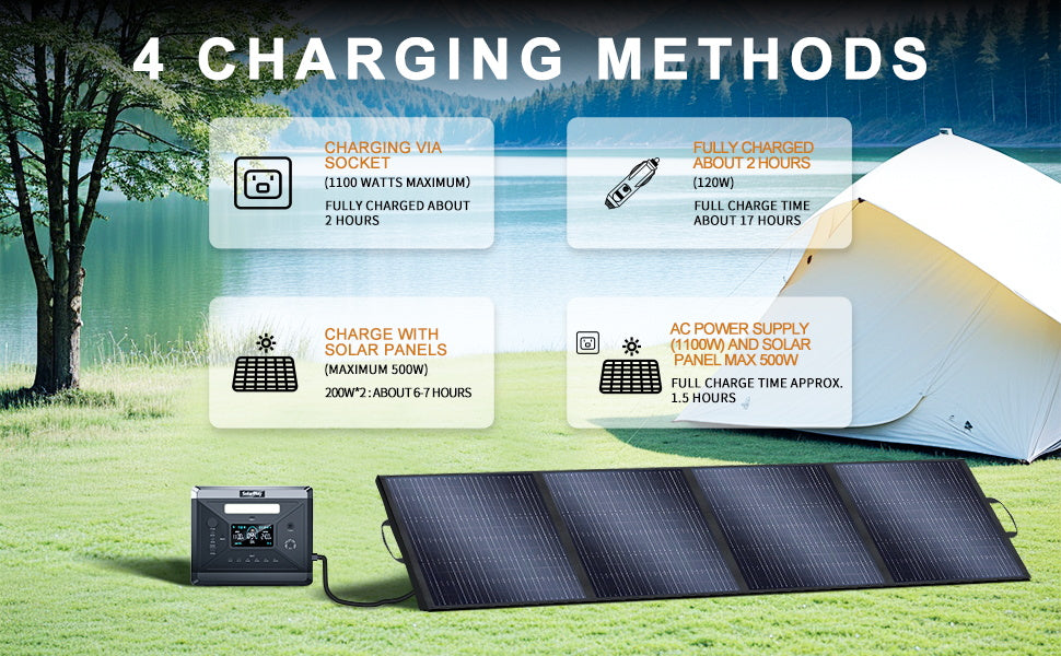 SolarPlay Q2501 Portable Power Station, SolarPlay Q2501 offers four charging options and a portable power station with foldable solar panels for outdoor use, charging in 1.5–17 hours depending on method.