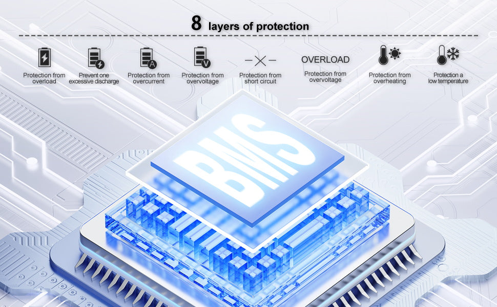 SolarPlay Q2501 Portable Power Station, 8-layer protection: overload, overdischarge, overcurrent, overvoltage, short circuit, overheating, low temperature. Features highlighted BMS chip for enhanced safety and performance.