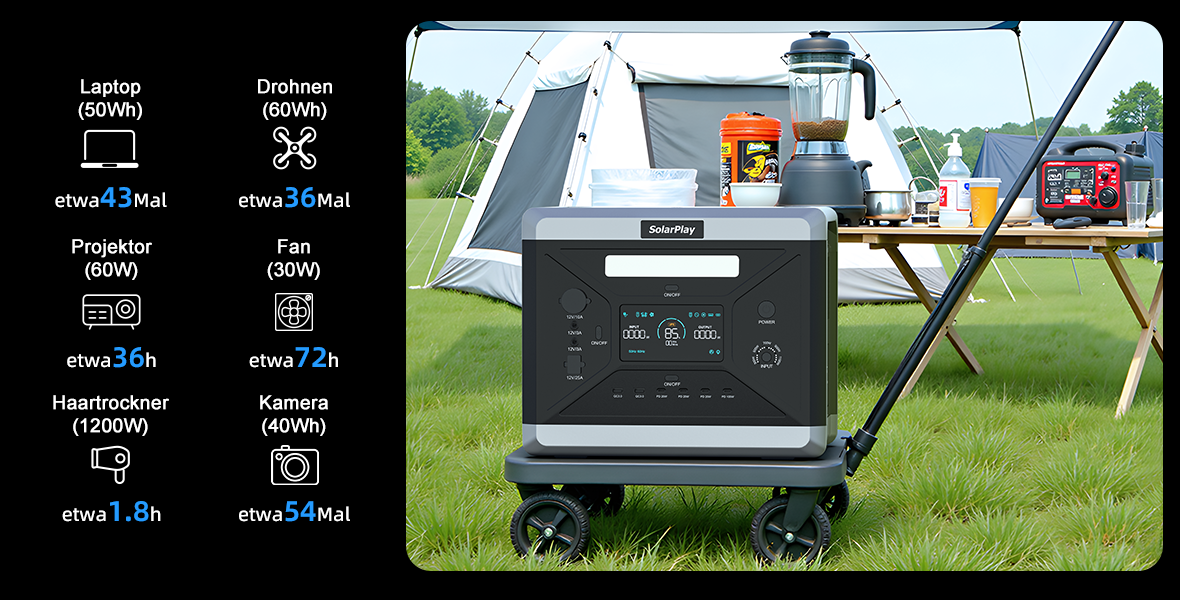 SolarPlay Q2501 Portable Power Station, The text describes various electronic devices and their specifications, including a laptop drone and hair dryer camera.